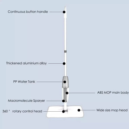 350ml Spray Mop Broom Set, Magic Mop Wooden Floor Flat Mop, Reusable Microfiber Pads Lazy Mop